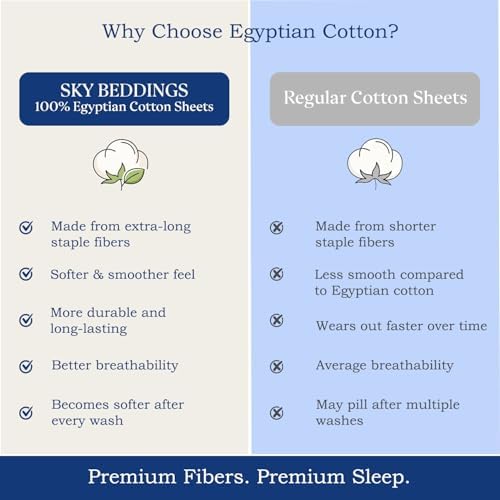 SKY BEDDINGS Full Flat Sheets, 100% Egyptian Cotton, Sateen, Light