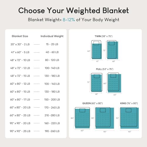 Cottonblue Weighted Blanket 25 lbs Queen Size for Adults 60x80 inches