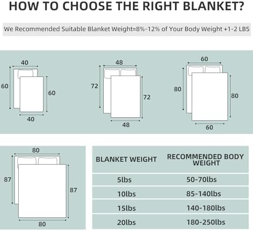 Weighted Blanket 5lbs 40"x60" Cooling for Adult All-Season Soft Grey