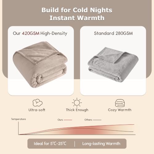 WDCOZY 420GSM Thick Flannel Fleece Bed Blanket, King Size, Beige