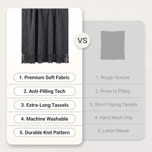 Knit Throw Blanket for Couch, 50 x 60 Inch Charcoal Grey Textured
