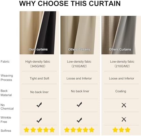 NICETOWN Biscotti Beige 100% Blackout Living Room Curtains, Rod Pocket
