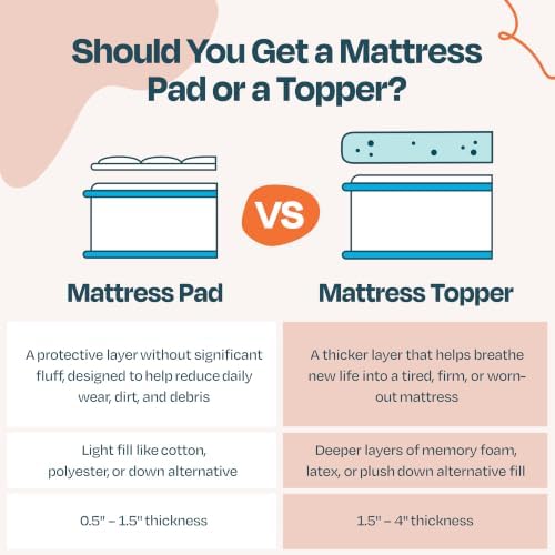 Linenspa 3 Inch Gel Memory Foam Mattress Topper, Plush, Cooling, Queen