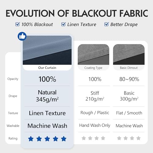 FMFUNCTEX 100% Blackout Slate Blue Curtains 96 Inches for Bedroom, 2