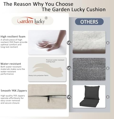 23.5"x27" Outdoor Deep Seat Patio Cushions Set of 2, Deep Seat Bottom
