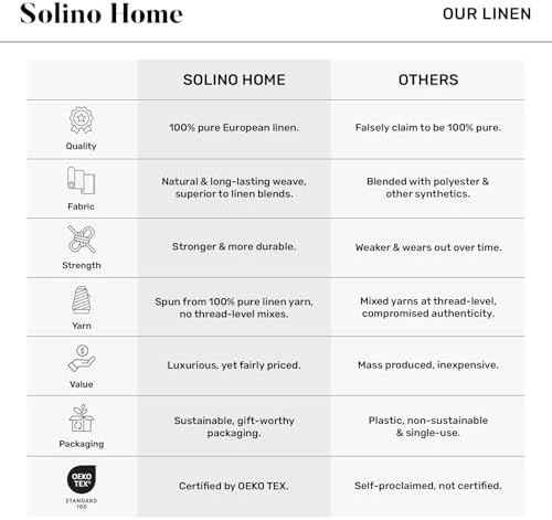 Solino Home 100% Linen Table Runner Natural, Classic Hemstitch