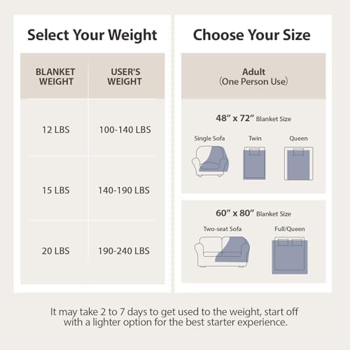 Ultra-Soft Weighted Blanket for Adults(12 lbs, 48” x 72” Full Size)