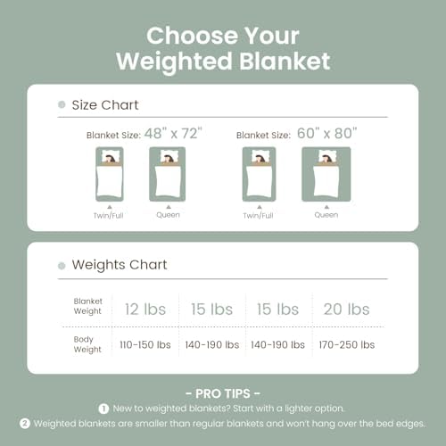 Drewin 15lbs Weighted Blanket Queen Size for Adults,Sage Green,60" x