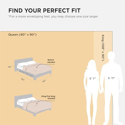 Bedsure GentleSoft Fleece King Size Blanket for Bed - Super Soft &