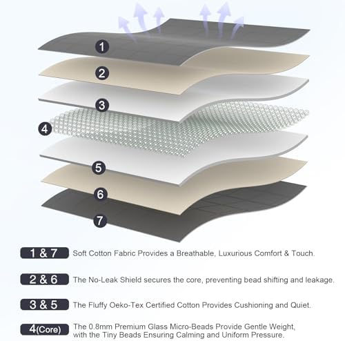 Smart Queen Weighted Blanket(48"x72",10lbs Grey) Full Size Soft
