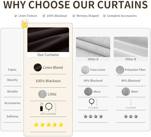 Joywell 100% Blackout Linen Pinch Pleated Curtains 96 in Long Coffee