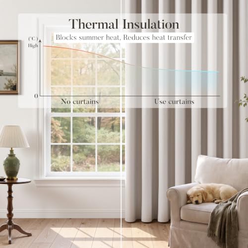 Blackout Cream Beige Linen Grommet Curtains 52x120 Inch Extra Long 2