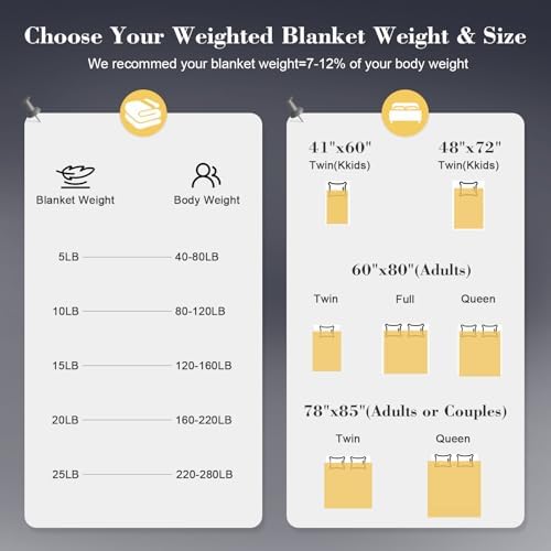 Weighted Blanket for Adults - Cooling Heavy Blanket for 110-130lbs