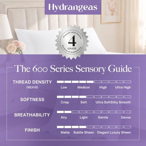 Carressa Linen 600 Series King Size Sheets Set, 16" Deep Pocket, Dark