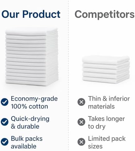 Wash Cloths 12”x12” – Economy Grade 100% Cotton, Soft, Durable &