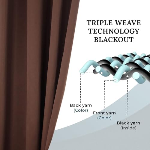 Classic Blackout Curtains, Rod Pocket, Room Darkening, Bedroom