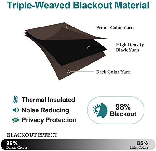 ChrisDowa Blackout Curtains for Bedroom and Living Room 72 Inches Long