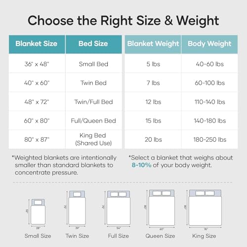 Cottonblue Weighted Blanket 12lbs for Adults, Cooling Breathable Minky