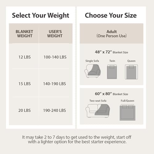 Ultra-Soft Weighted Blanket for Adults(15 lbs, 48” x 72” Full Size)