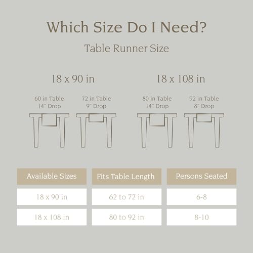 Over&Back 18x90 Washed 100% Linen Table Runner - Washable Table