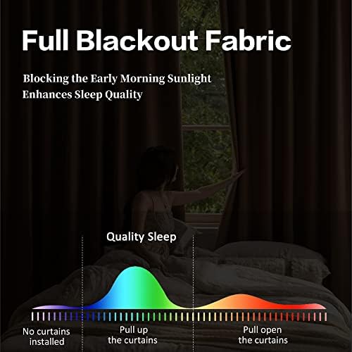 HUTO 100 Percent Blackout Pinch Pleat Curtain for Bedroom, Triple