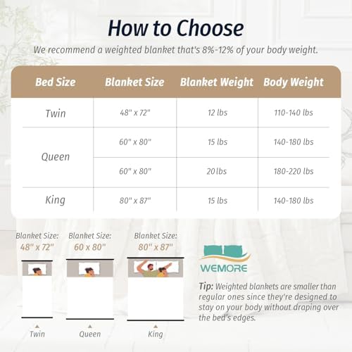 Wemore Soft Weighted Blanket for Adults 48" x 72" 12 lbs Twin Size