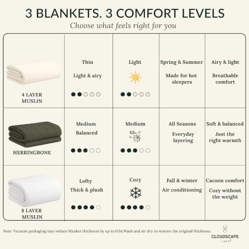CSL Cotton Herringbone Throw Blanket, Cooling Summer Blanket