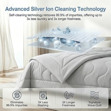 Silver Infused Ultra Cold Fiber Cooling Comforter Q-Max 0.45+ Fast