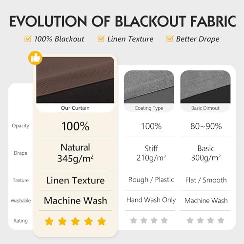 FMFUNCTEX 100% Blackout Coffee Brown Curtains 96 Inch for Bedroom, 2