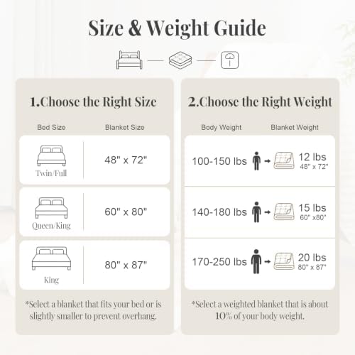 Topblan Weighted Blanket for Adults Twin Size 48 x 72 15lbs, Sherpa