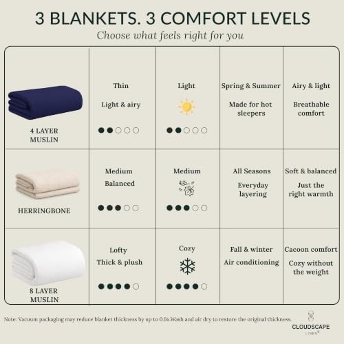 CLOUDSCAPE 4 Layer Muslin Blanket for Adults - 100% Cotton Blanket