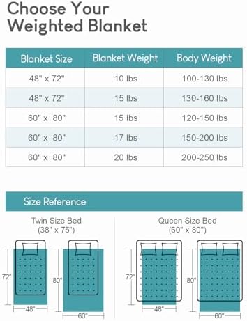 Cottonblue Weighted Blanket for Adults 15 lbs Queen Size 60x80in Ultra
