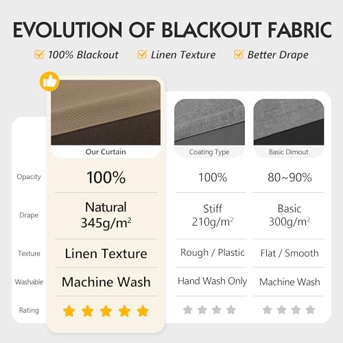 FMFUNCTEX 100% Blackout Brown Curtains 72 Inches for Bedroom, 2 Panels