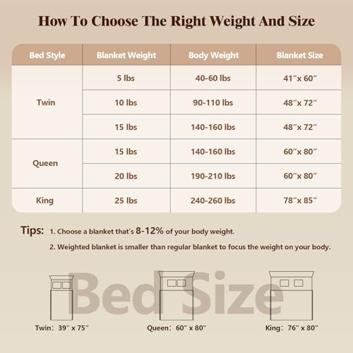 LiyLou Weighted Blanket for Adults (15 lbs, 48" × 72", Grey) Twin Full