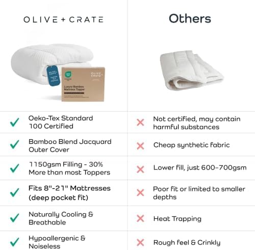 Olive + Crate Bamboo Mattress Topper, Queen Size Pillow Top Pad, 60"x