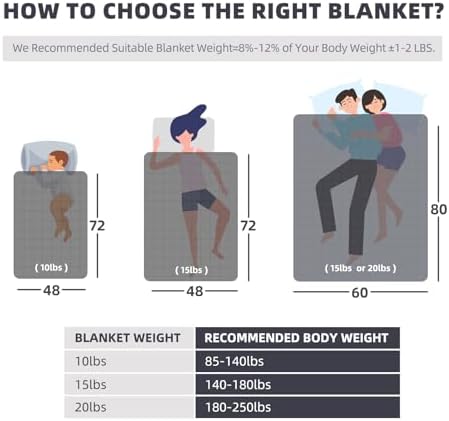 MOTRIP Soft Weighted Blanket, Dark Grey, 48 * 72 10LBS