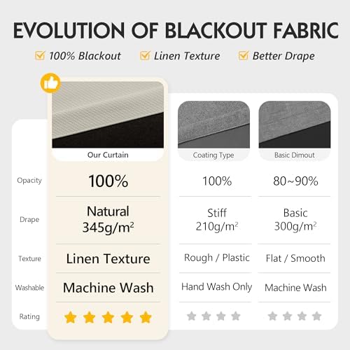 FMFUNCTEX 100% Blackout Beige Curtains 108 Inches for Bedroom, 2