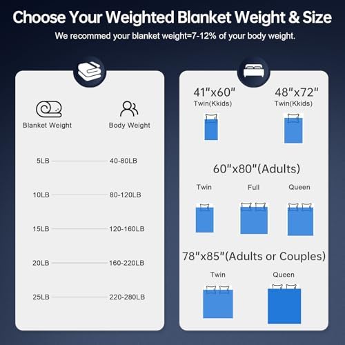 HCOIW Weighted Blanket for Adults 10 LB 48” x 72” Queen Size Heavy