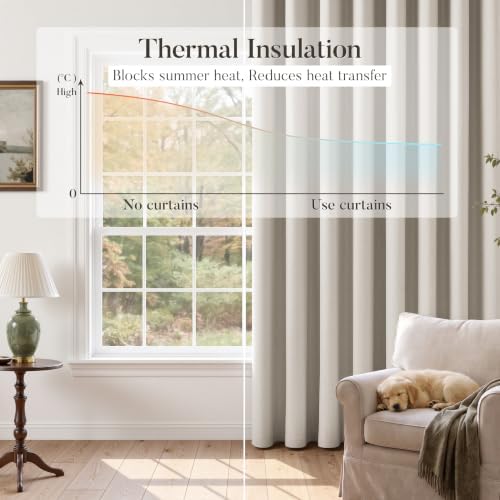 Black Out 100% Curtains Natural Ivory Bronze Grommet 96 Inch Long 2