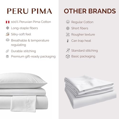 Peru Pima 415 Thread Count Percal Twin Sheet Set - 100% Peruvian Pima