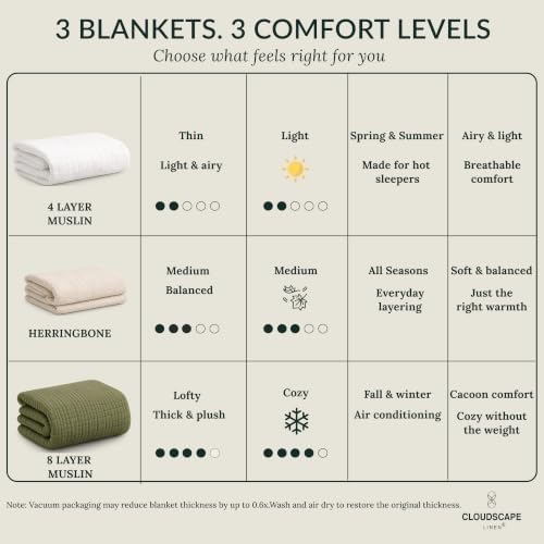 CLOUDSCAPE 8 Layer 100% Cotton Muslin Oversized Throw, Soft, 50"x70"