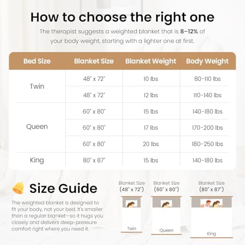 Drewin Weighted Blanket 15lbs Queen Size for Adults,Cream White,60" x