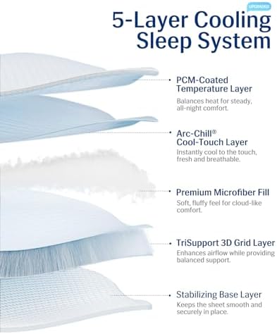 Elegear Cooling Mattress Pad Queen for Hot Sleepers with Arc-Chill®