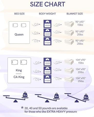 YnM Weighted Blanket King/CA King 25lbs, The Heavy Oversized Weighted