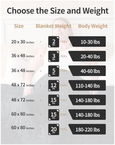 Mr. Sandman Weighted Blanket for Adults, Queen Size 20 lbs