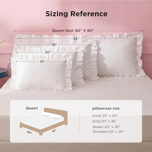 Bedsure Ruffle Pillow Cases Queen Size Set of 2, Green Pillow Shams