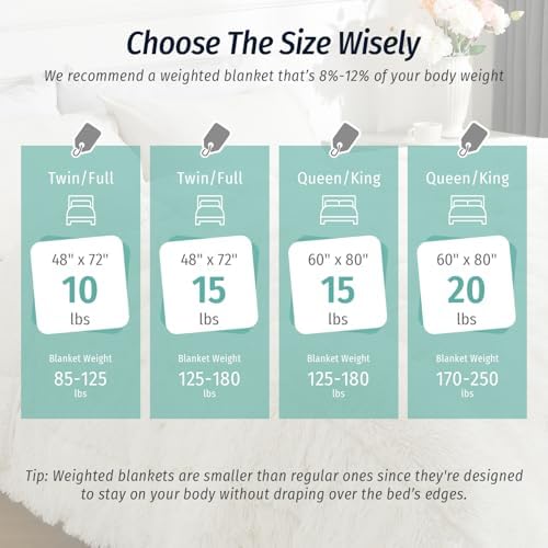 Wemore Weighted Blanket for Adult 48"x72" 10lbs Soft Long Plush Twin