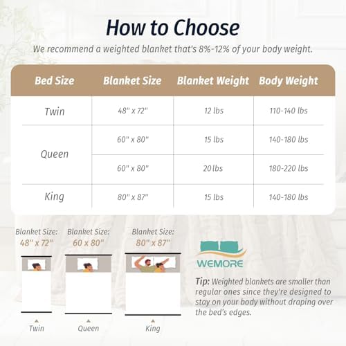 Wemore Soft Weighted Blanket for Adults 60" x 80" 15 lbs Queen Size