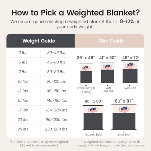 Fleece Sherpa Weighted Blanket for Adults, Ultra Soft Fuzzy, 60"x80"