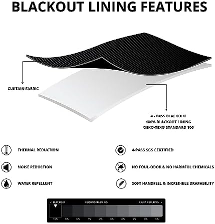 HPD Half Price Drapes Cotton True Blackout Curtains 120 inches long